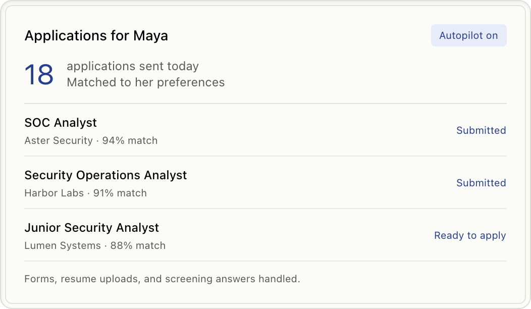 Application activity showing matched roles and submissions running for a candidate.